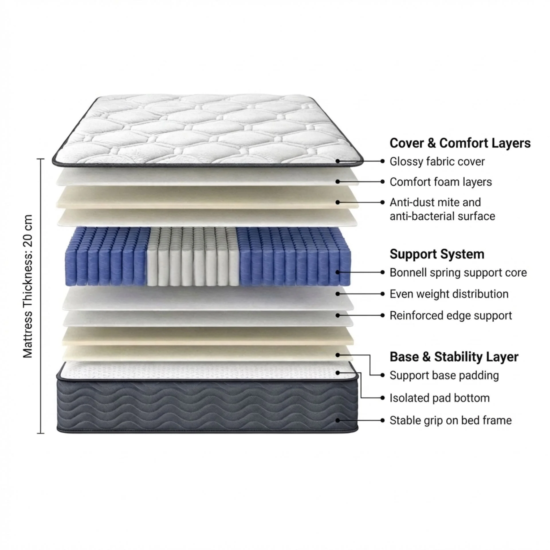 Basics Plus Bonnell Spring Mattress with Pillow - Double - Image 3