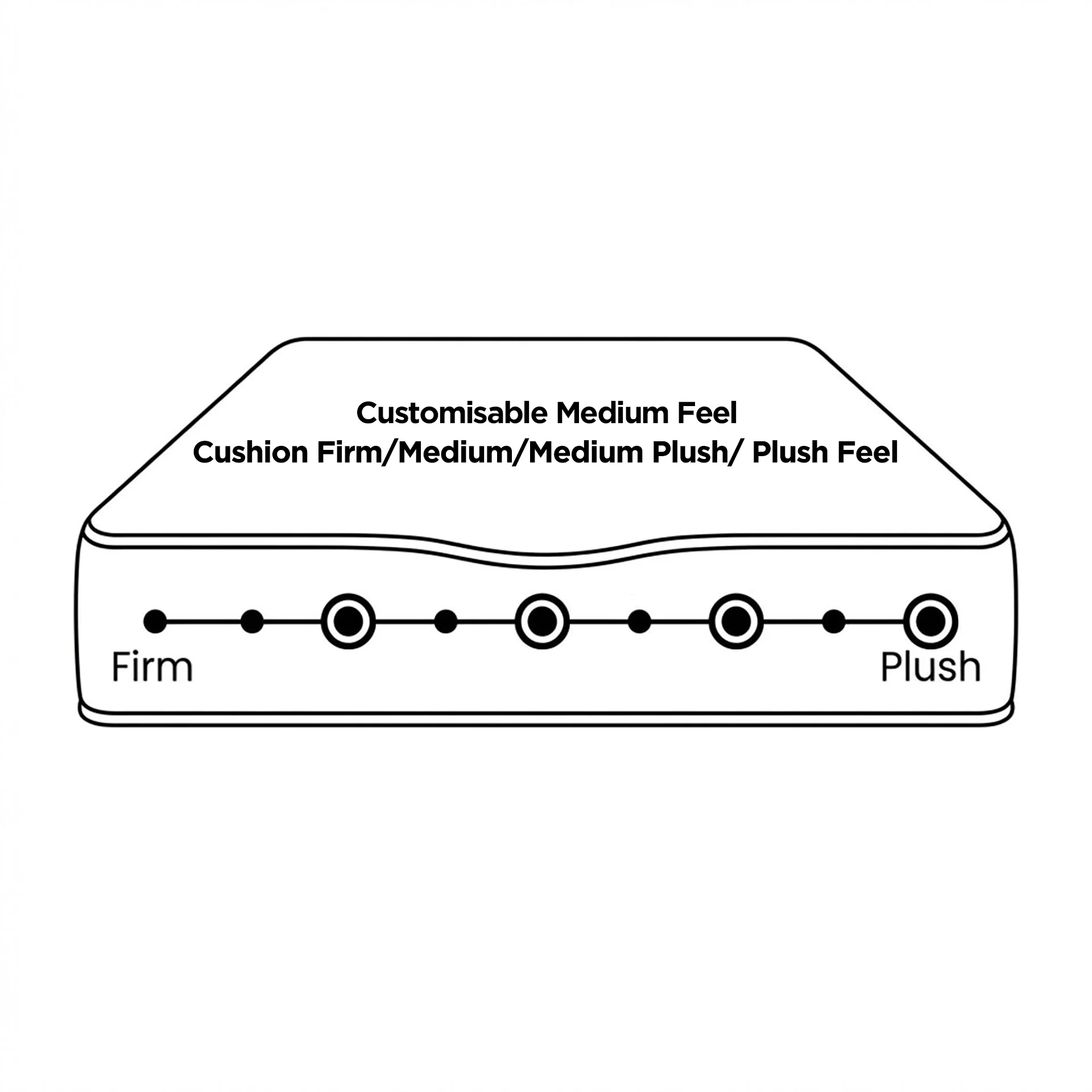 Grand Comodo 4 Sided Mattress - Double - Image 3