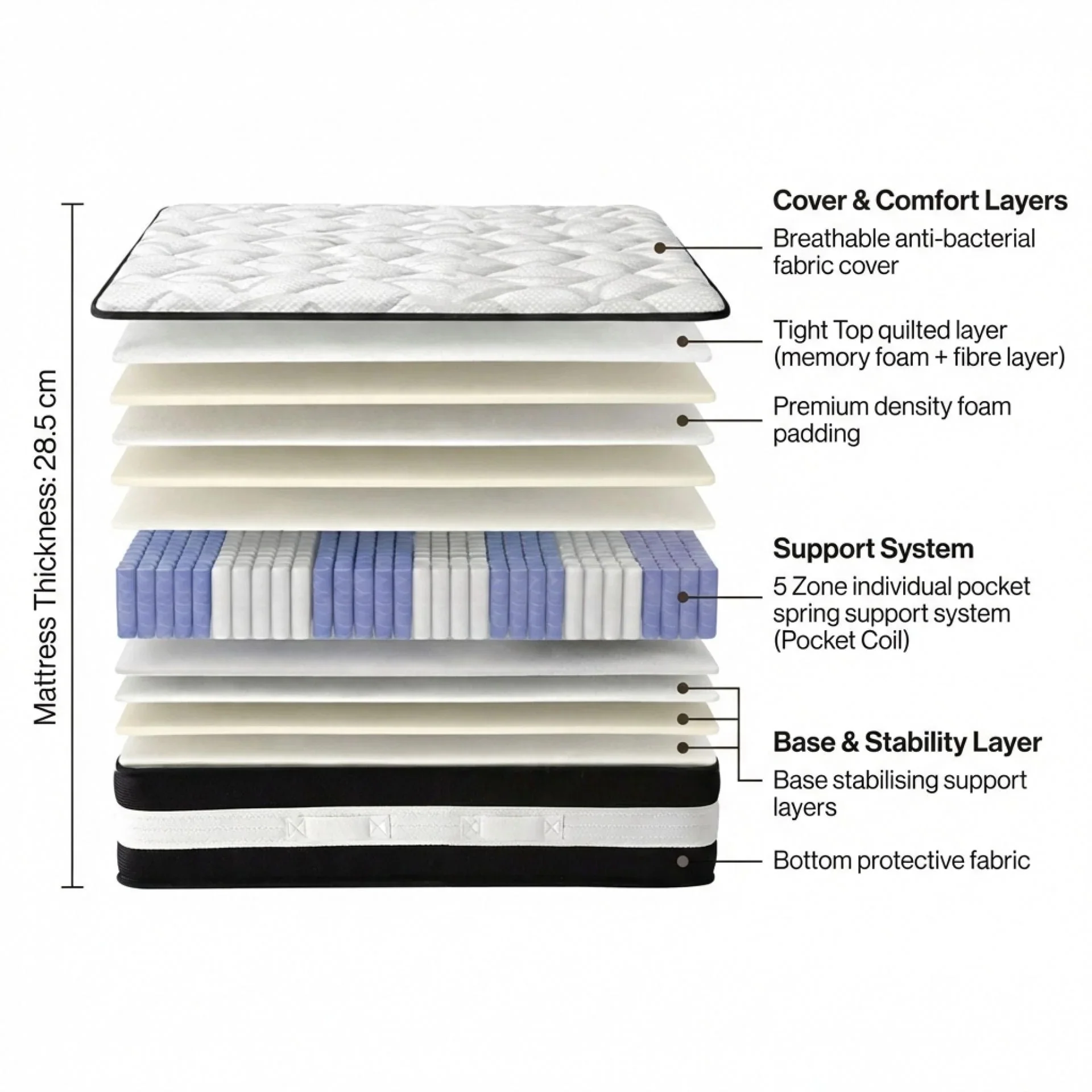 Ultra Comfort Memory Foam Mattress - Single - Image 3