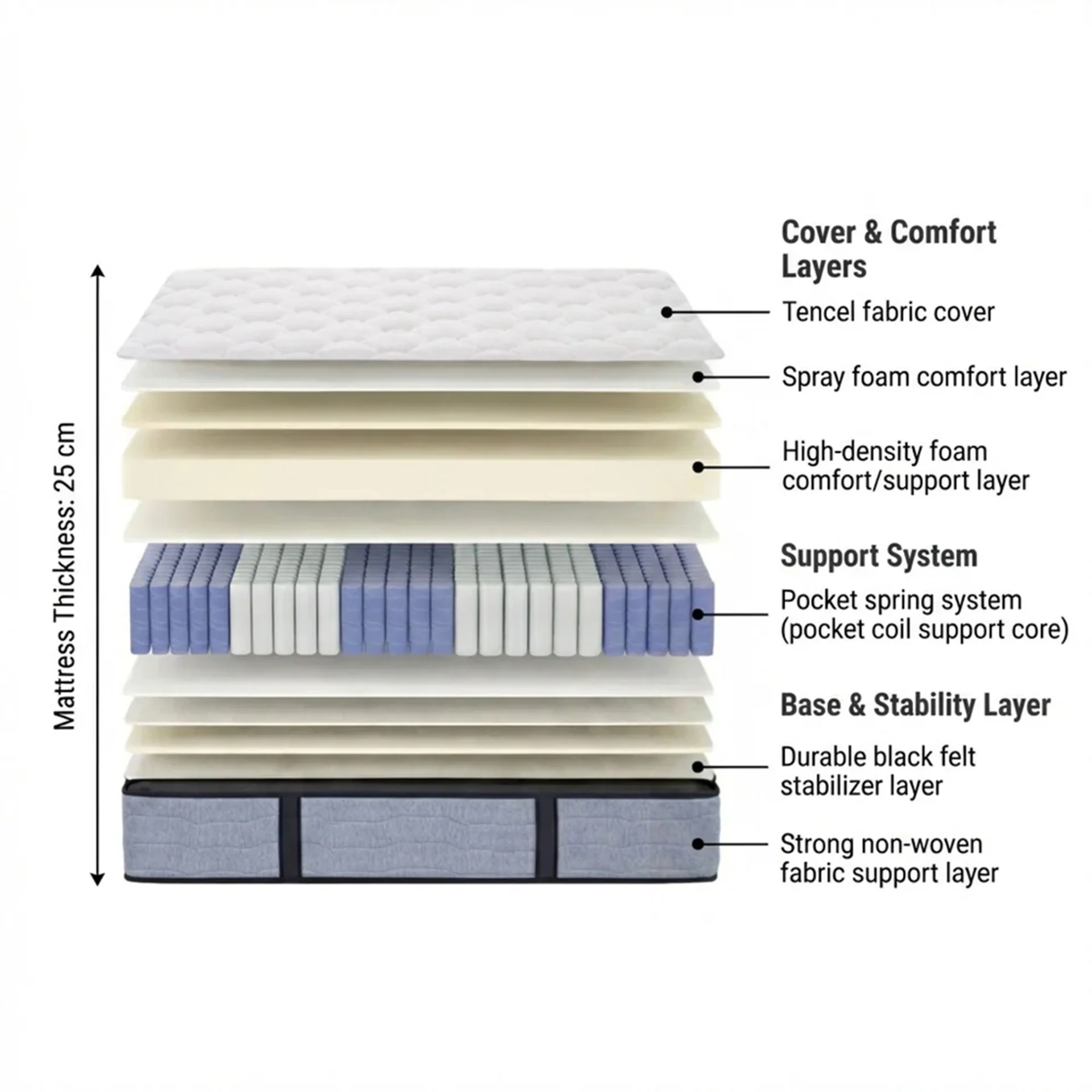 Cosy Classic Pocket Spring Medium Mattress - King - Image 3