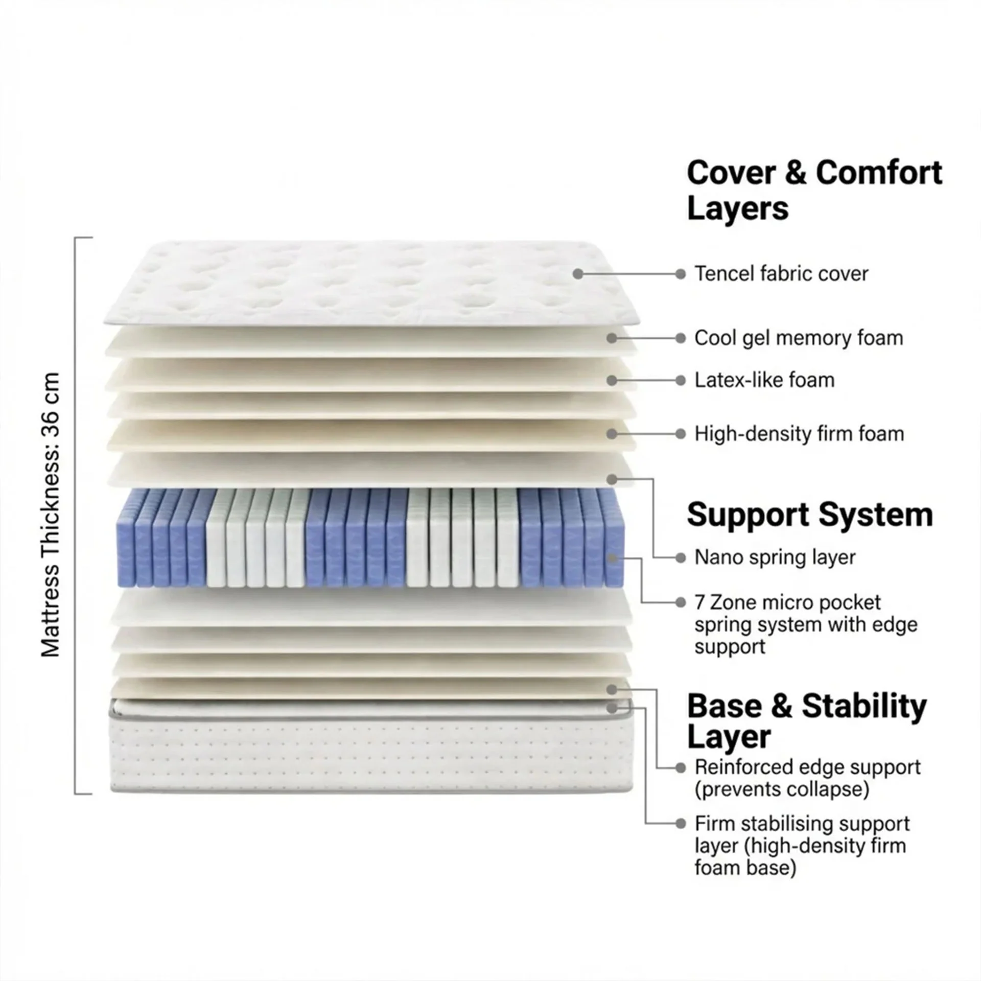 Cosy Elite Micro Pocket Spring Firm Mattress - King - Image 3
