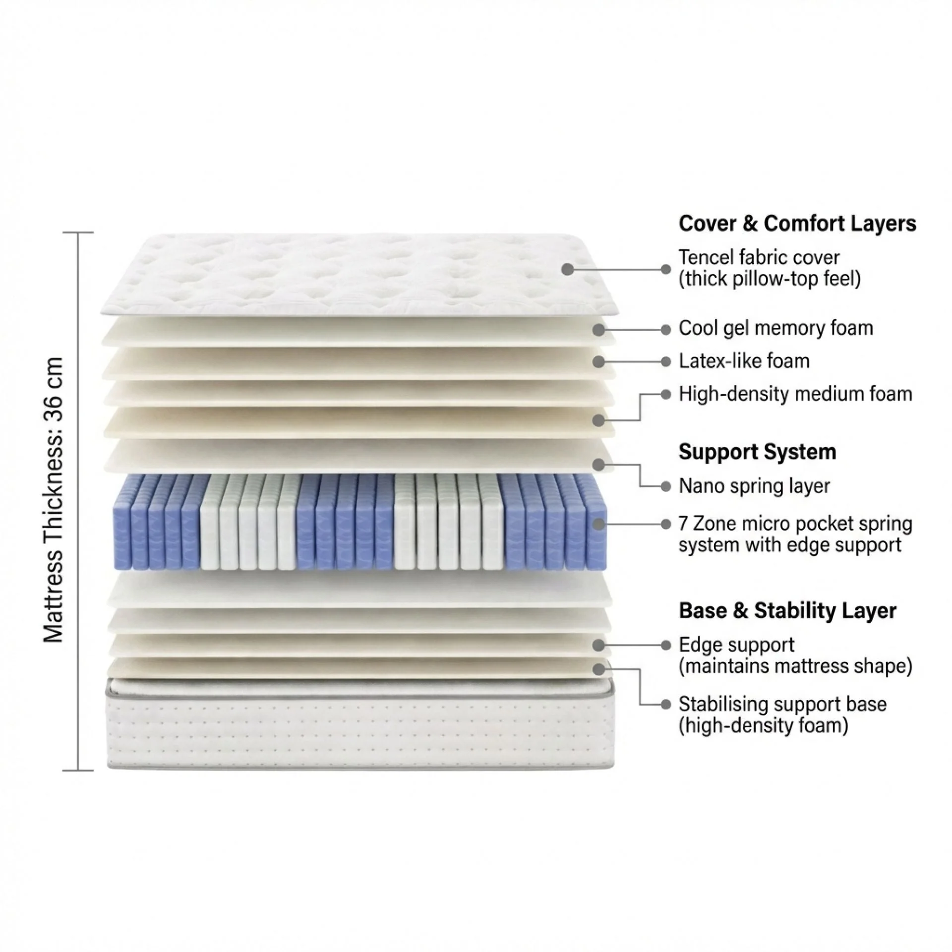 Cosy Elite Cool Gel Memory Foam Medium Plush Mattress - Super King - Image 3
