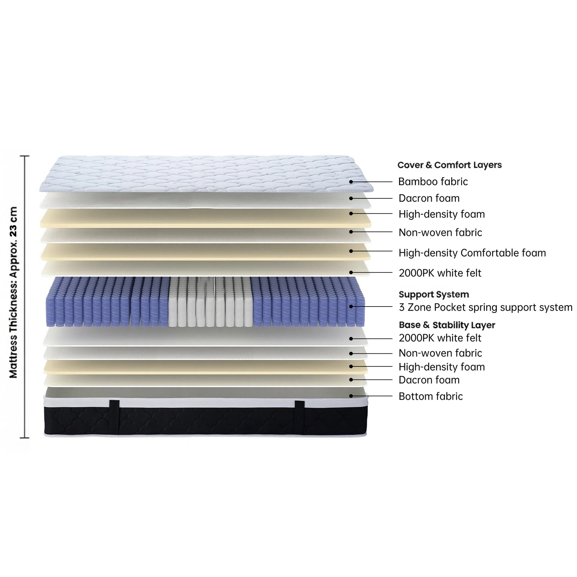Bamboo Plus 3 Zone Pocket Spring Mattress - Super King - Image 3