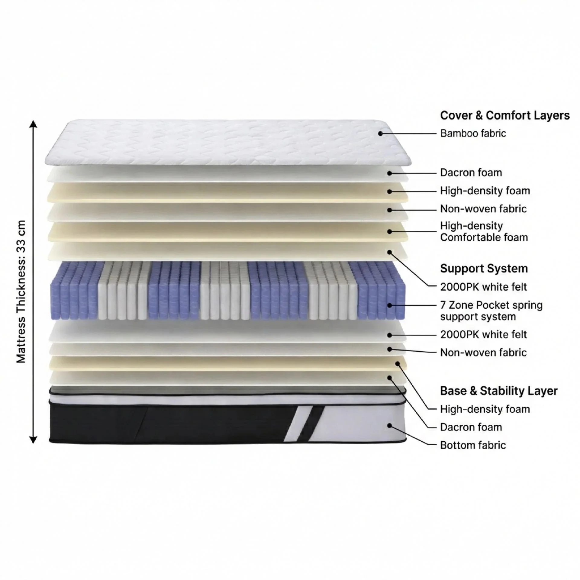 Bamboo Prime 7 Zone Pocket Spring Mattress - Single - Image 3