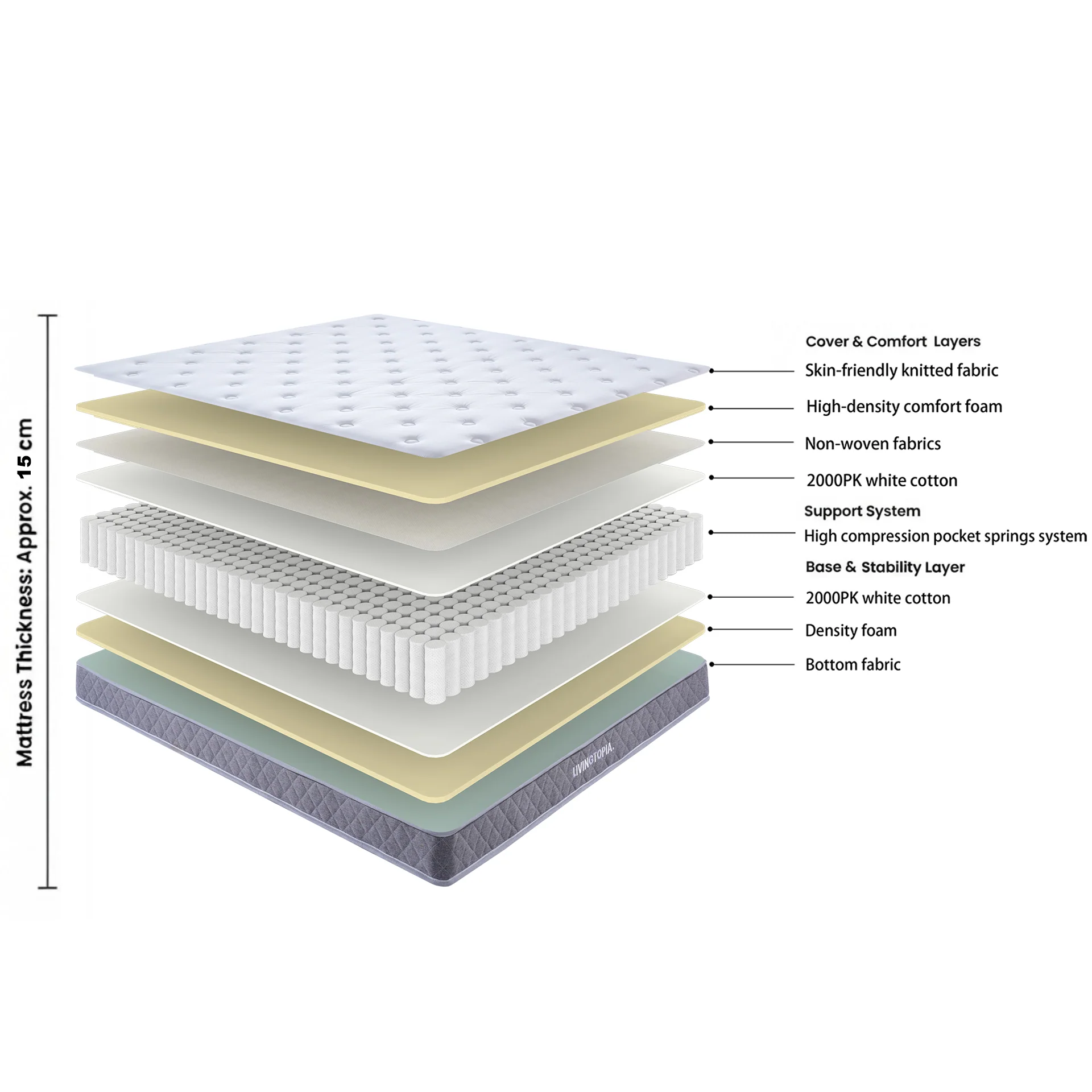 LivingTopia DreamNest Classic Double Mattress - Image 3