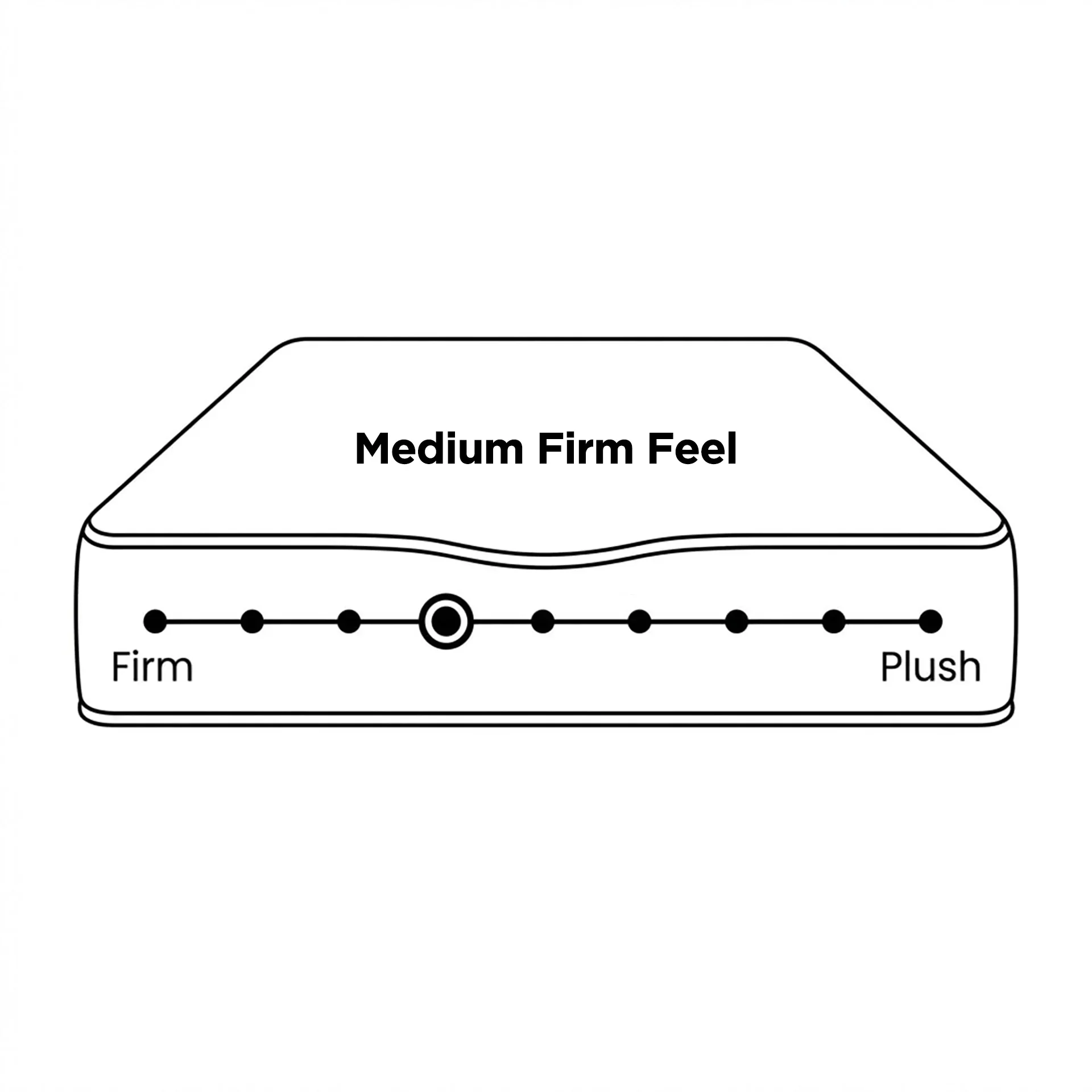LivingTopia FirmNest Prime King Mattress - Image 4