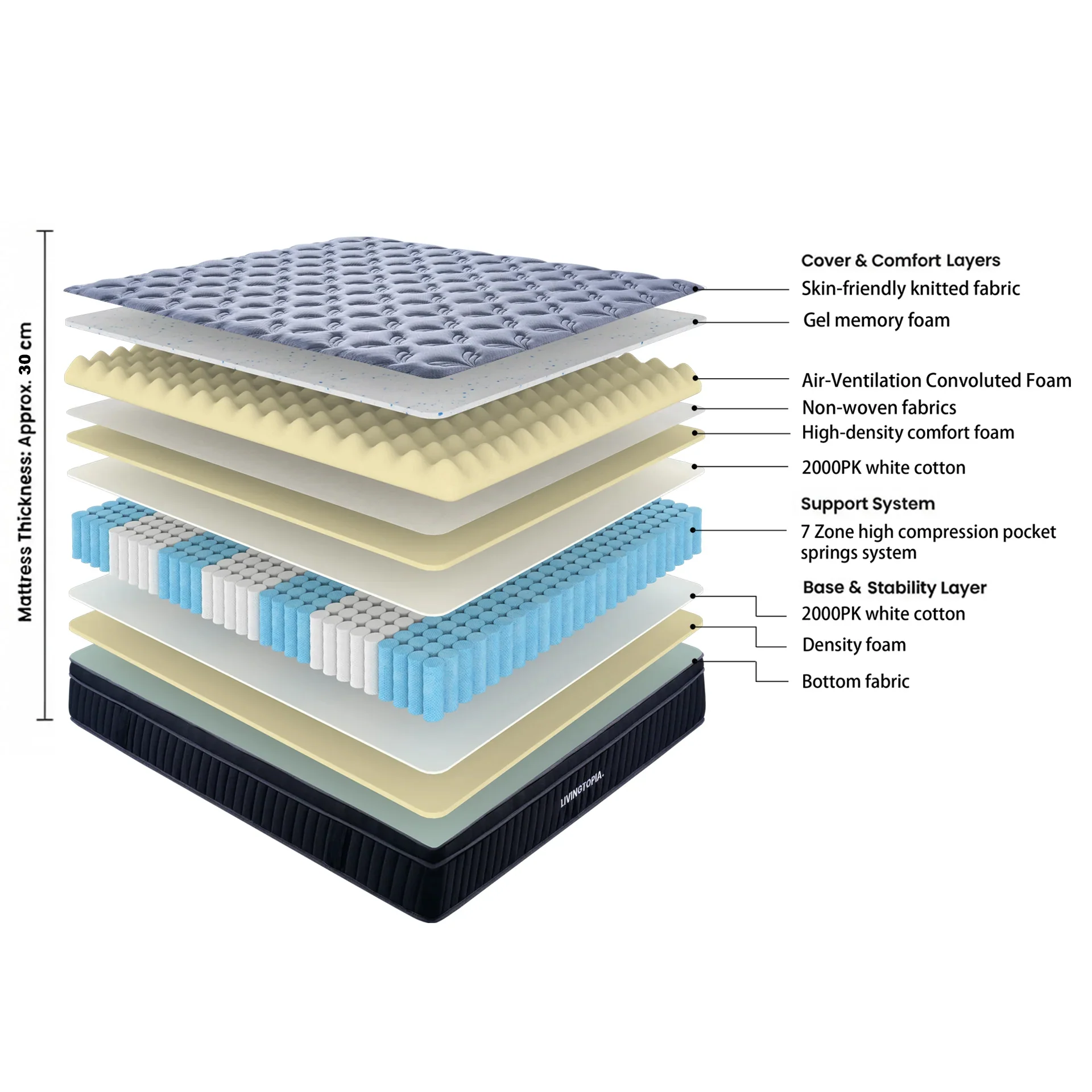 LivingTopia FirmNest Prime Super King Mattress - Image 3