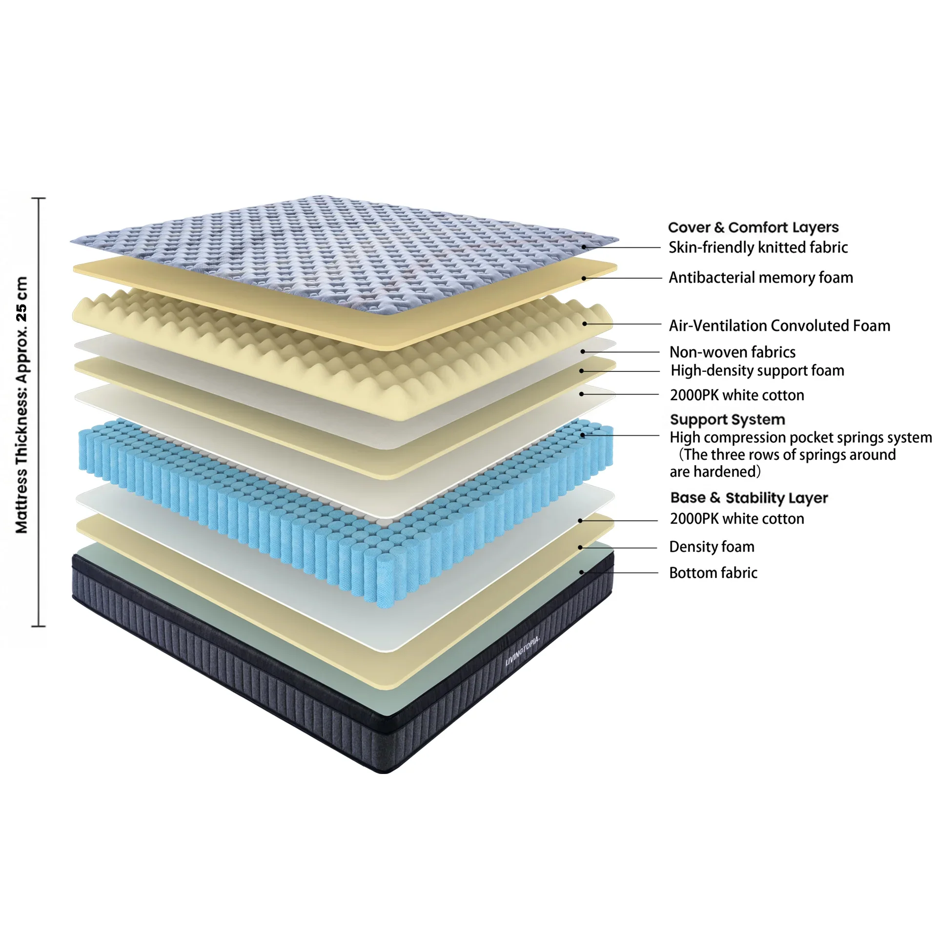 LivingTopia Hybrid Plus Double Mattress - Image 3
