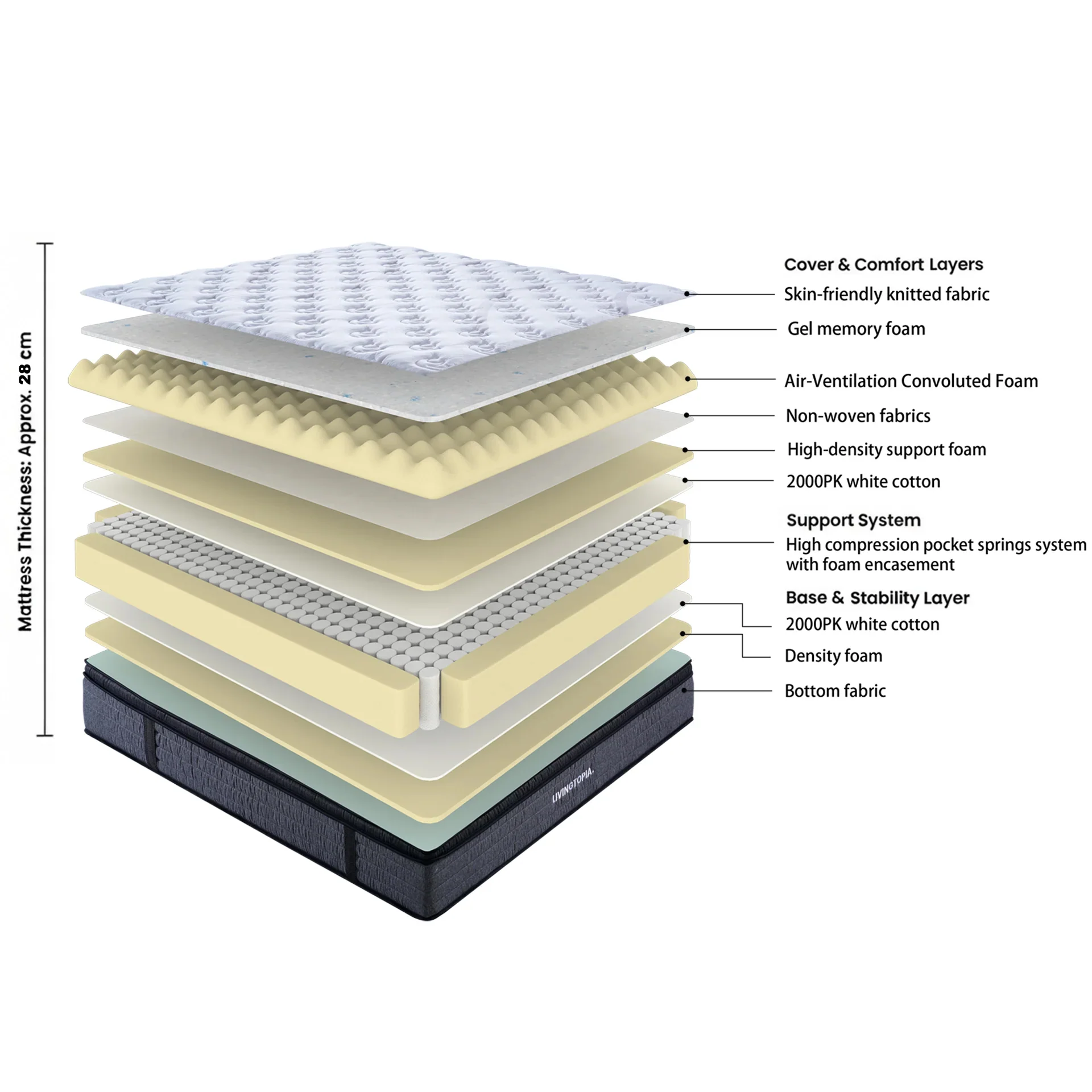 LivingTopia Hybrid Pro Double Mattress - Image 3