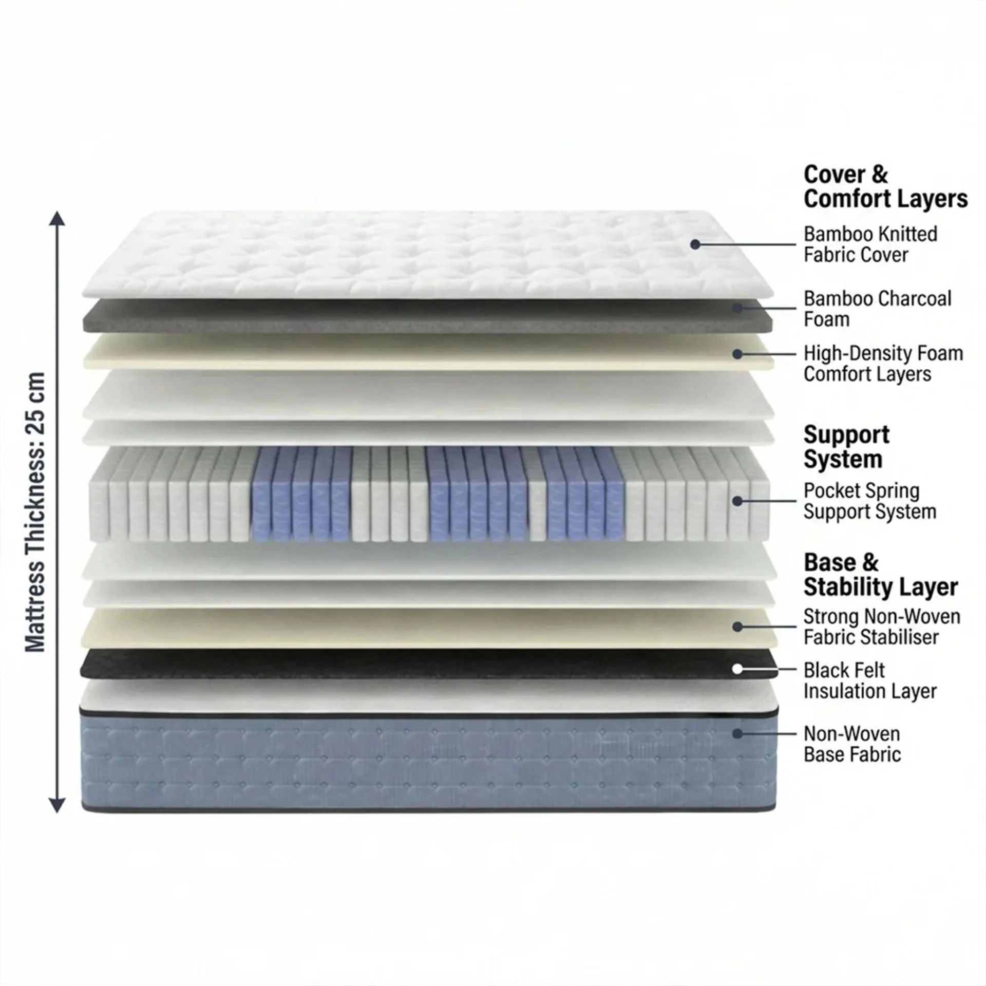 Natureblend Classic Bamboo Medium Mattress with Pillows - King Single - Image 3
