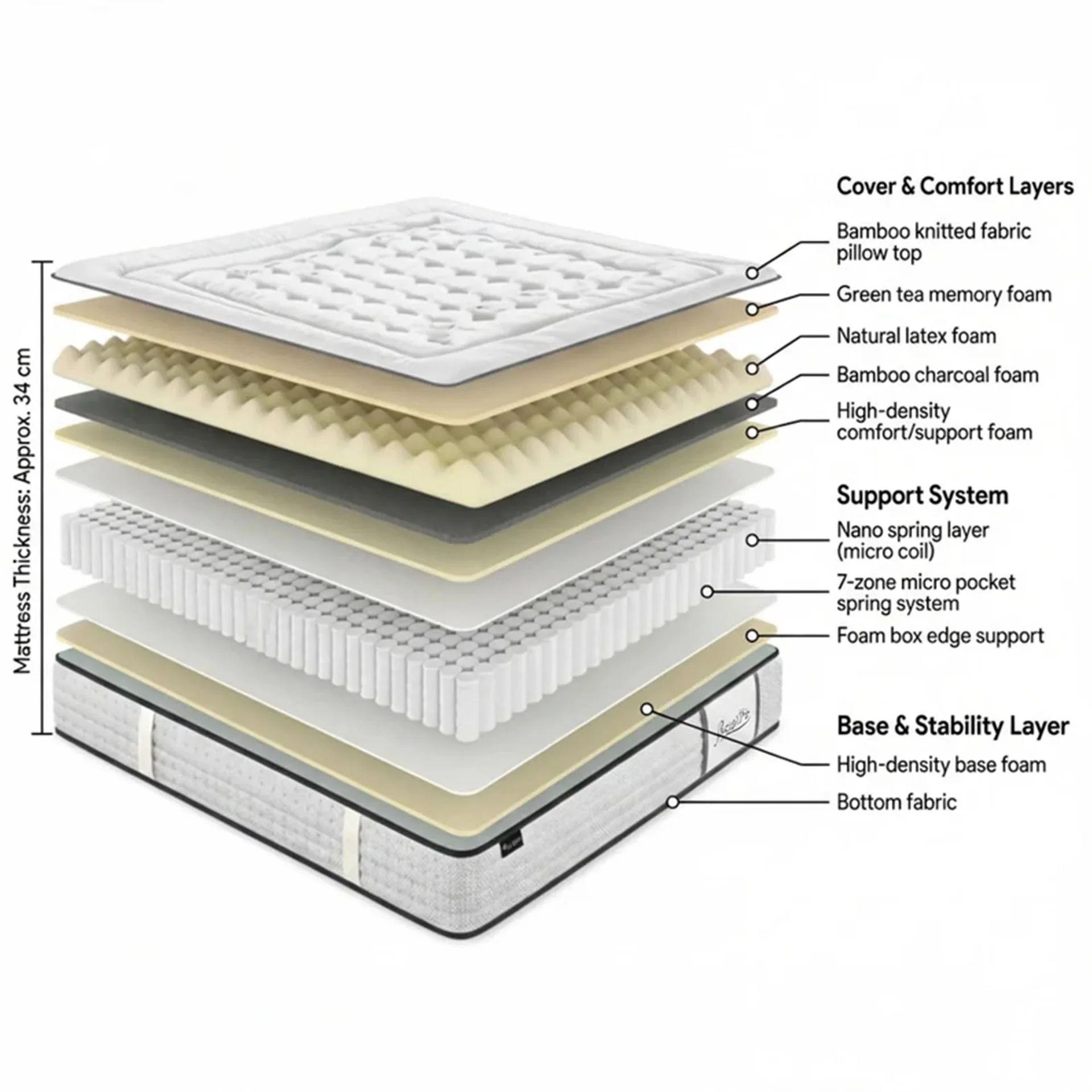 Natureblend Elite Latex Ultra Plush Mattress - Super King - Image 3