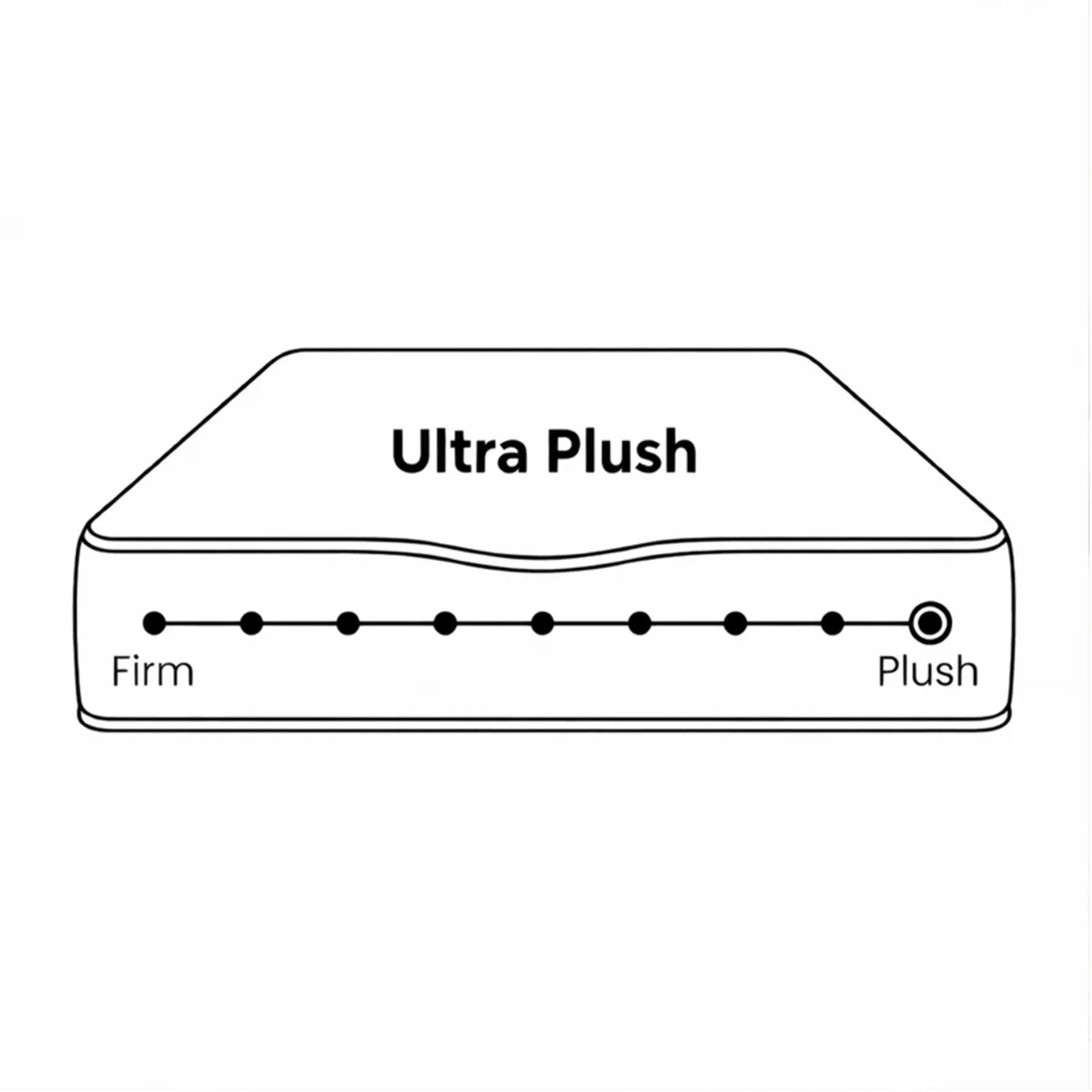 Natureblend Elite Latex Ultra Plush Mattress - Super King - Image 4