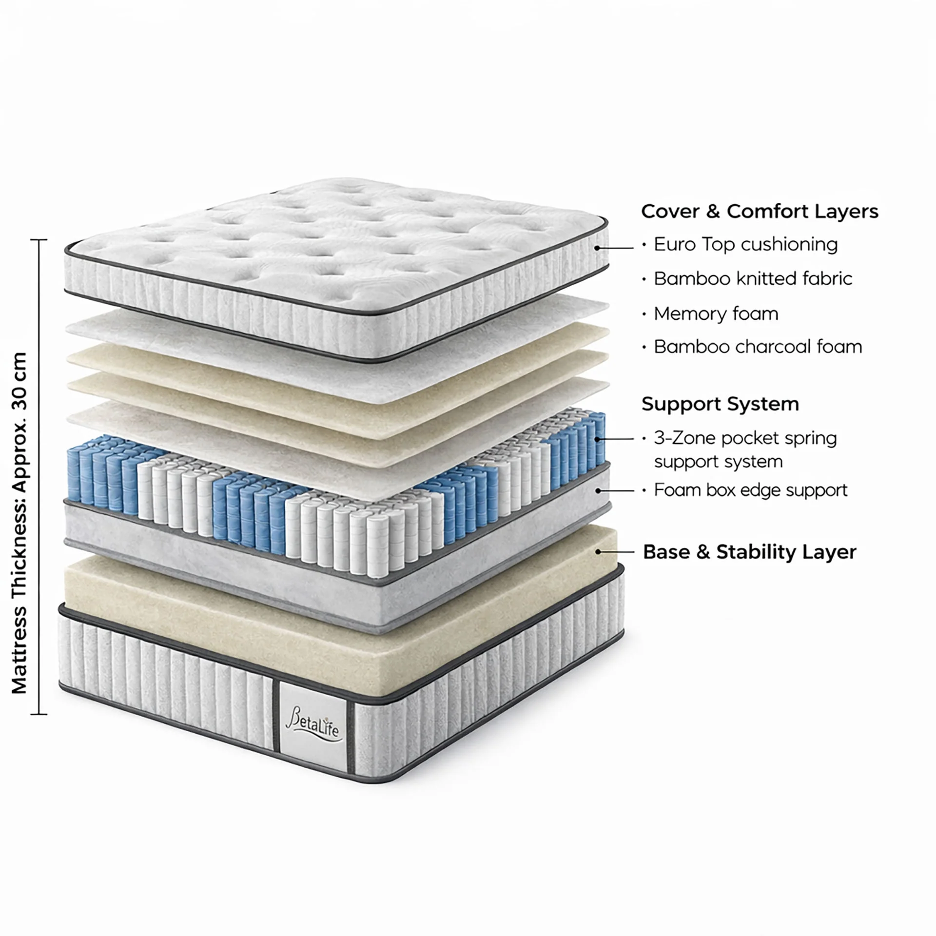 Natureblend Pro Memory Foam Extra Plush Mattress - Super King - Image 3
