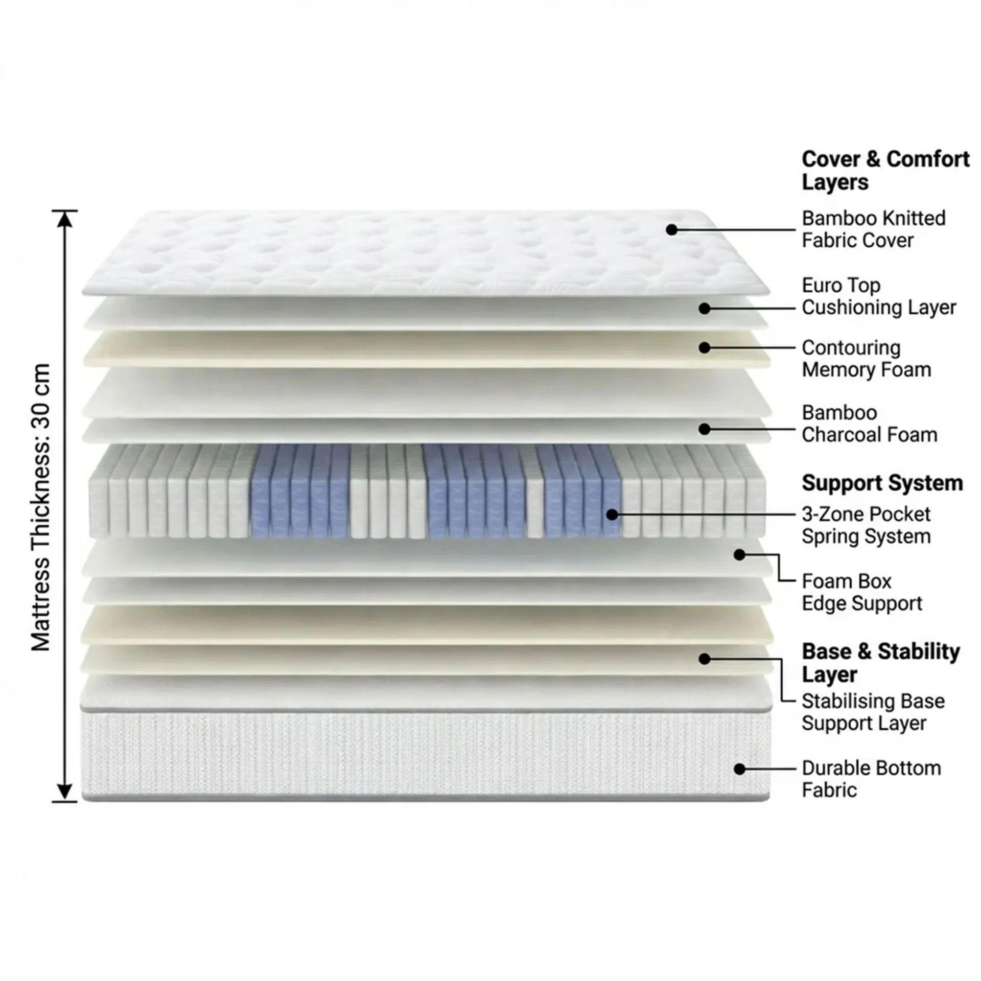 Natureblend Pro Memory Foam Firm Mattress - King - Image 3