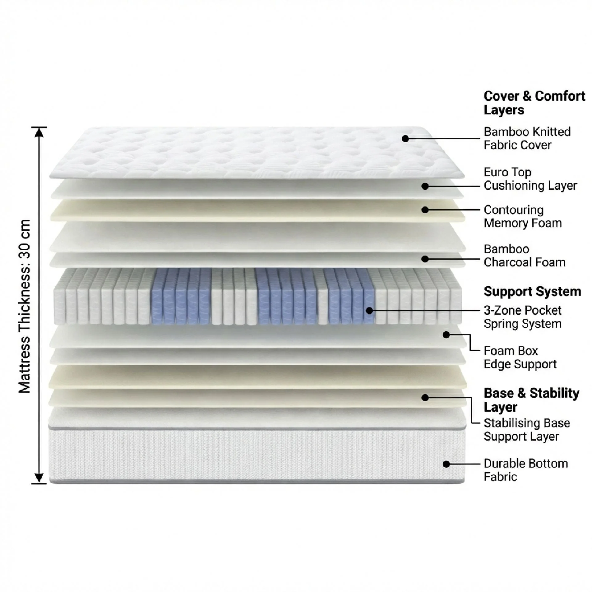 Natureblend Pro Memory Foam Firm Mattress - King Single - Image 3