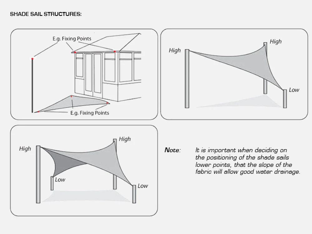 TOUGHOUT Shade Sail Triangle 5m x 5m x 5m - CHARCOAL - Image 6