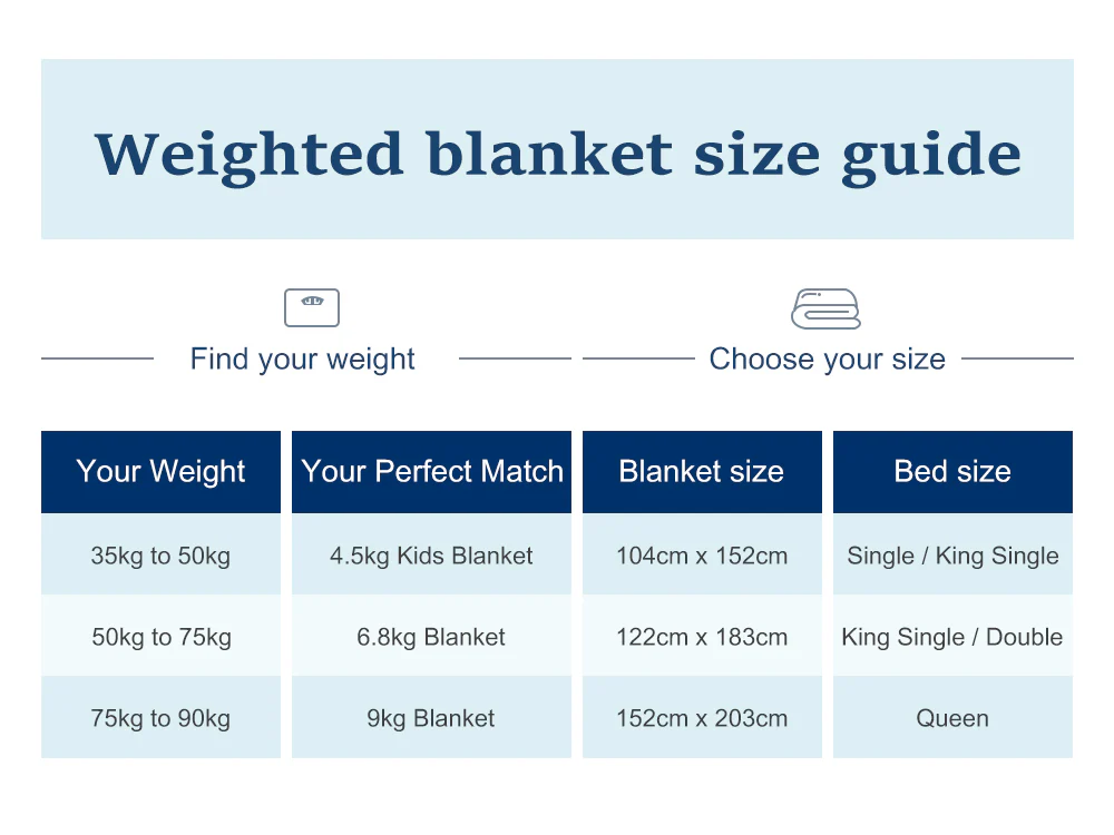 Weighted Blanket 152cm x 203cm 5kg - GREY - Image 3